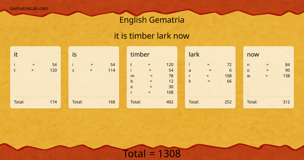 it is timber lark now in english Gematria